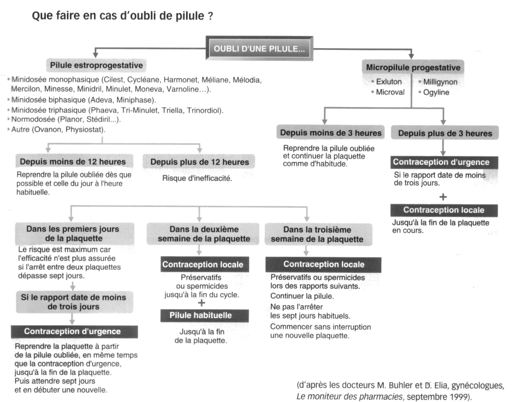 pilule oubli.jpg